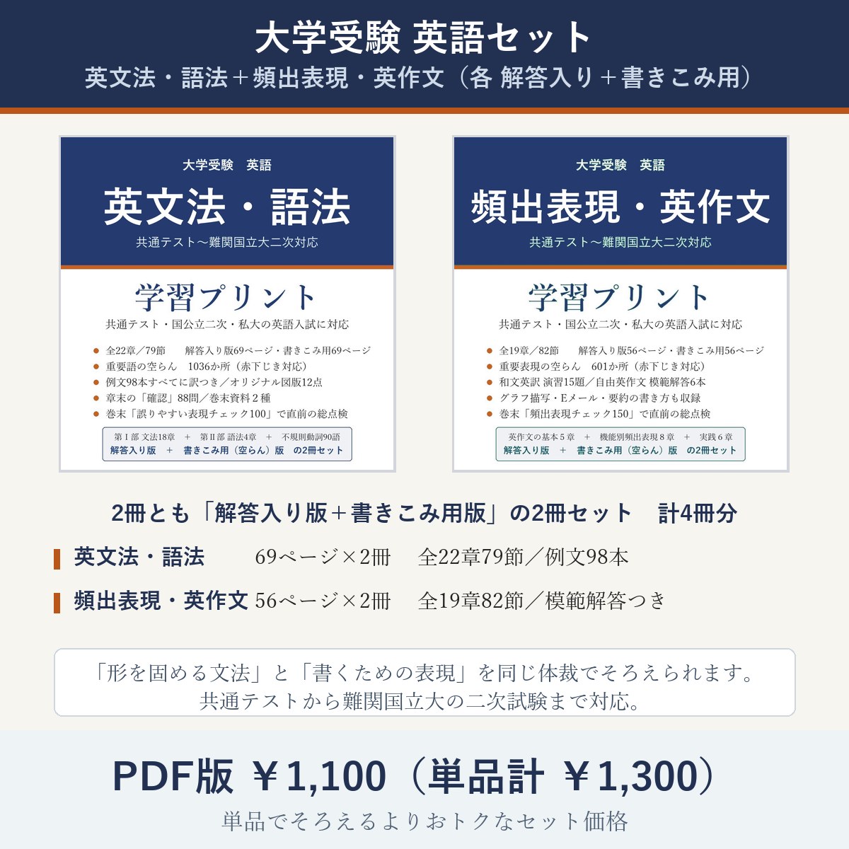 大学受験 英語セット(英文法・語法+頻出表現・英作文)